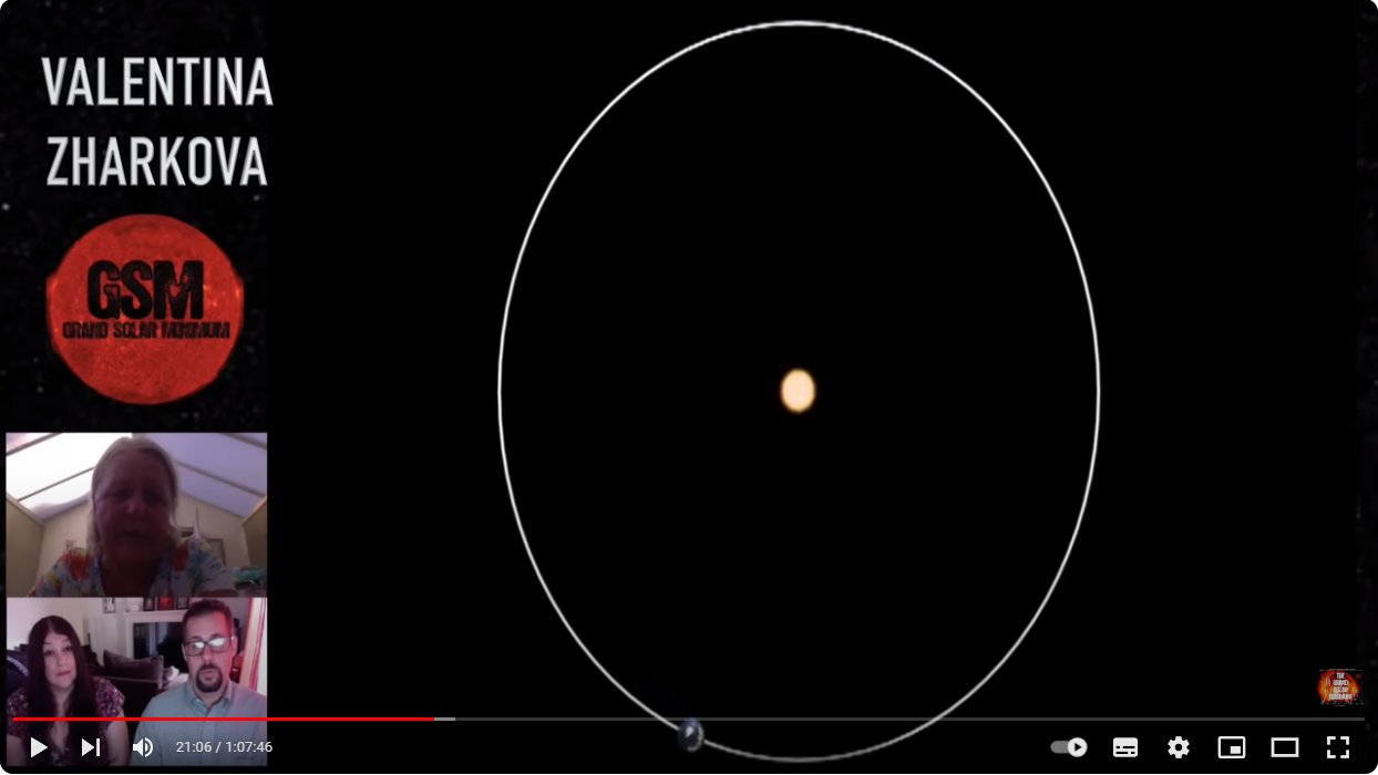 My Take on the Carbon Dioxide Narrative: Part 4: The Sun and Astrophysics