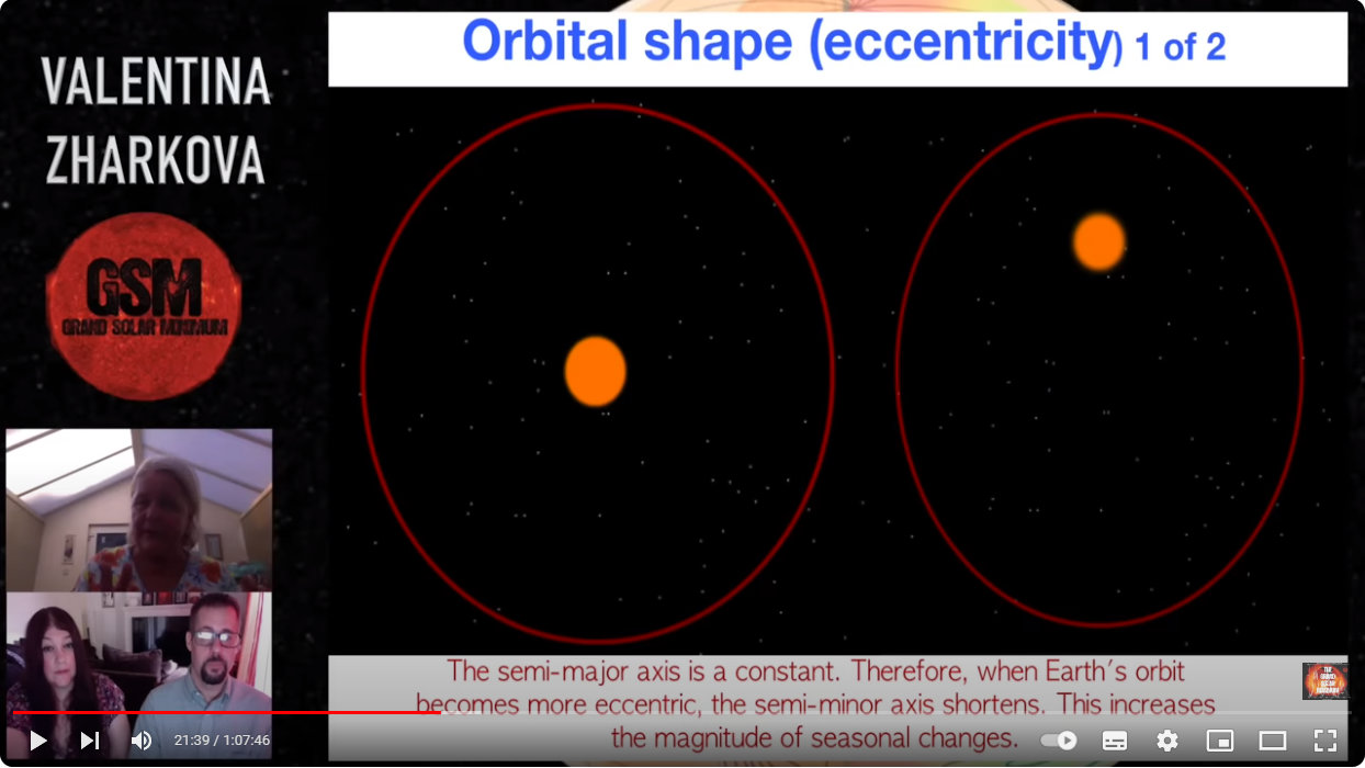 My Take on the Carbon Dioxide Narrative: Part 4: The Sun and Astrophysics