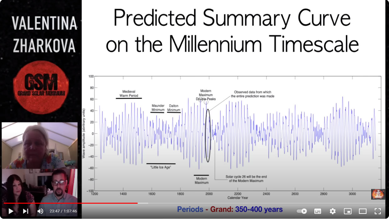 My Take on the Carbon Dioxide Narrative: Part 4: The Sun and Astrophysics