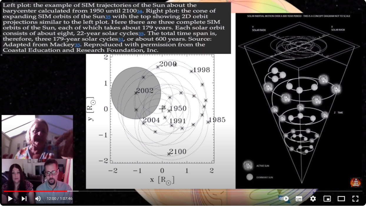 My Take on the Carbon Dioxide Narrative: Part 4: The Sun and Astrophysics