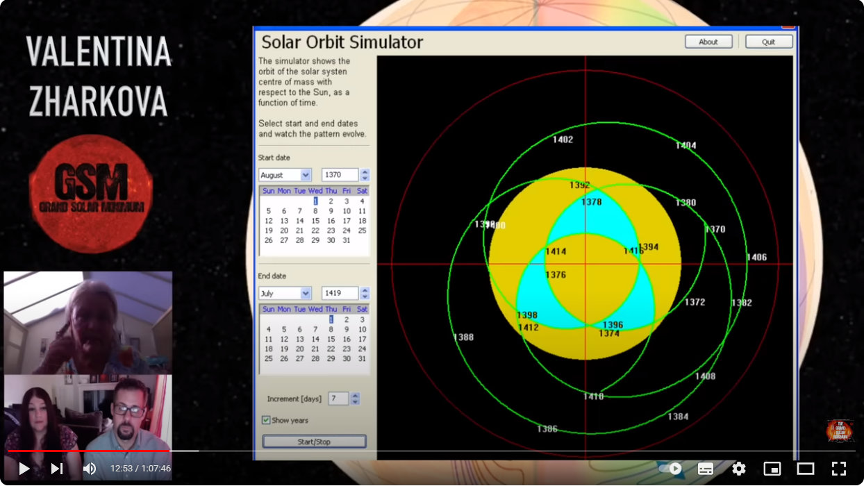 My Take on the Carbon Dioxide Narrative: Part 4: The Sun and Astrophysics