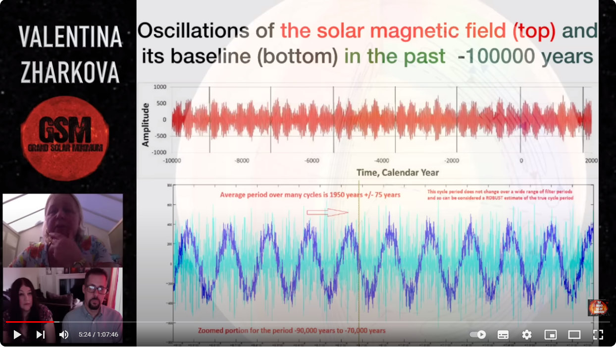 My Take on the Carbon Dioxide Narrative: Part 4: The Sun and Astrophysics