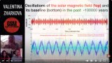 Oscillations of the solar magnetic field
