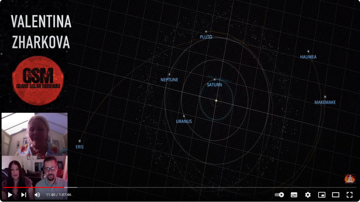 My Take on the Carbon Dioxide Narrative: Part 4: The Sun and Astrophysics