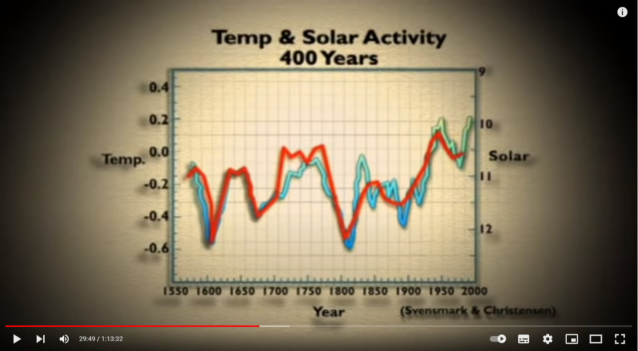 My Take on the Carbon Dioxide Narrative: Part 1: Its Many Aspects