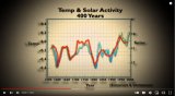 400 years of temperature and solar activity correlation