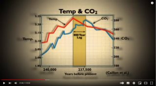 My Take on the Carbon Dioxide Narrative: Part 1: Its Many Aspects