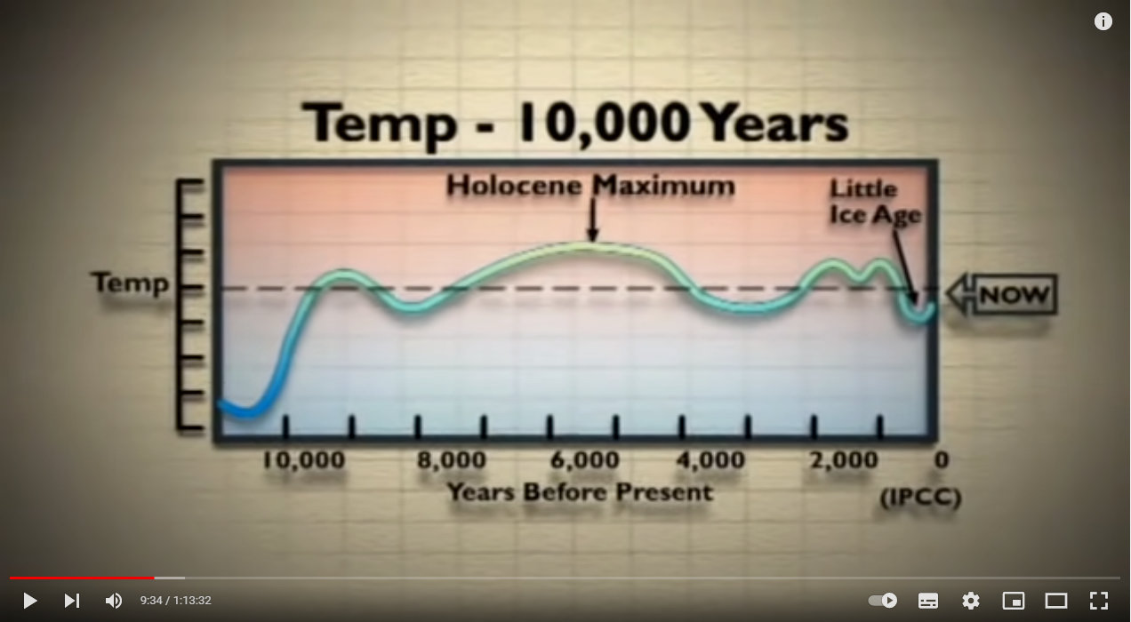 My Take on the Carbon Dioxide Narrative: Part 1: Its Many Aspects