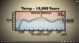 The Holocene Maximum