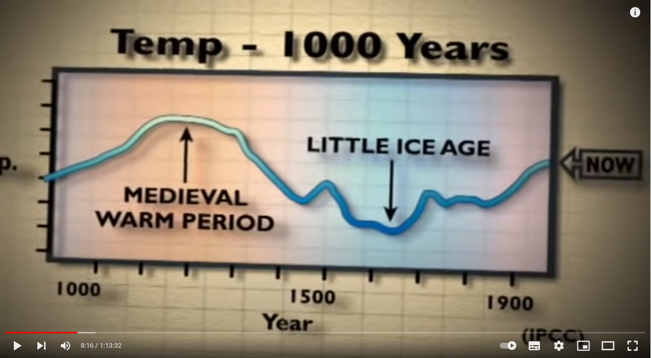The Mediaeval Warm Period My Take on the Carbon Dioxide Narrative: Part 1: Its Many Aspects