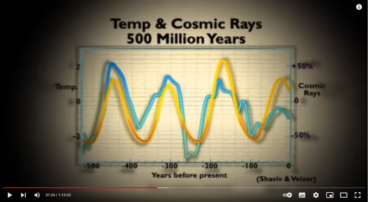 My Take on the Carbon Dioxide Narrative: Part 1: Its Many Aspects