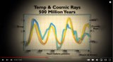 500 million years of solar activity and cosmic ray data