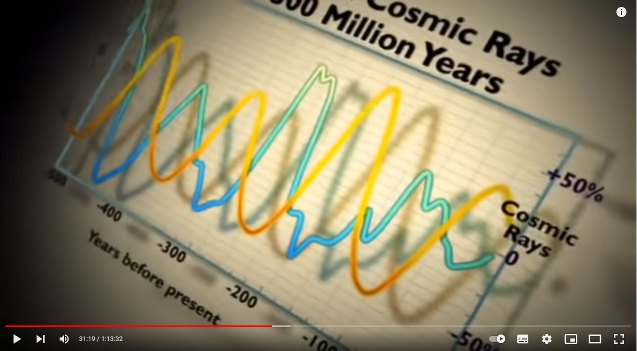 My Take on the Carbon Dioxide Narrative: Part 1: Its Many Aspects