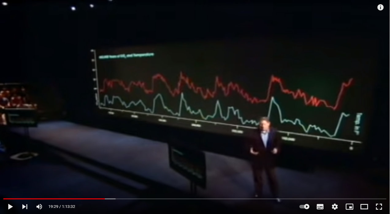 My Take on the Carbon Dioxide Narrative: Part 1: Its Many Aspects