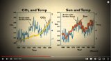 CO2 and temperature vs CO2 and Sun