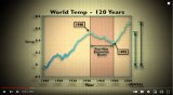 World temperatures 1880-2000