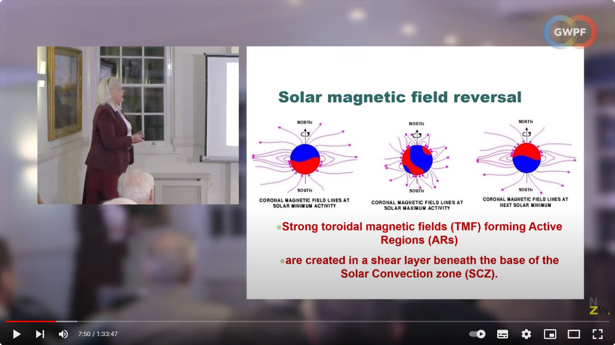 Solar magnetic field reversal during a cycle My Take on the Carbon Dioxide Narrative: Part 3: The Sun and Sunspots
