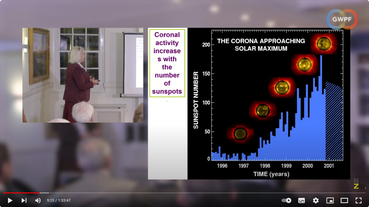Coronal activity increases with sunspot number My Take on the Carbon Dioxide Narrative: Part 3: The Sun and Sunspots