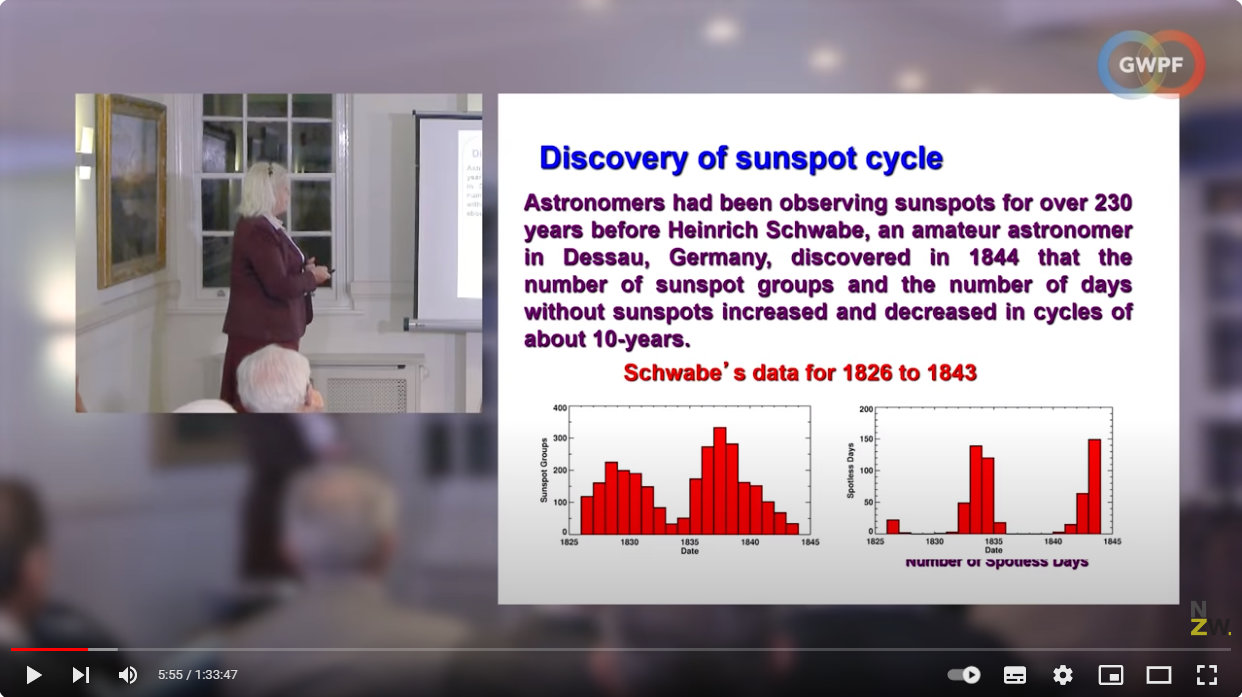 Sunspot cycle My Take on the Carbon Dioxide Narrative: Part 3: The Sun and Sunspots