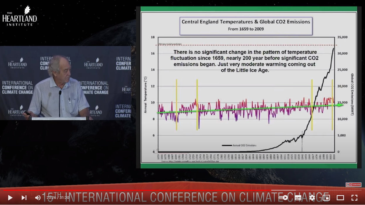Temperatures and CO2 in central England since 1659 My Take on the Carbon Dioxide Narrative: Part 2: The Biosphere