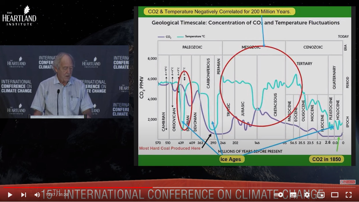 Geological timescale: Concentration of CO2 and temperature fluctuations My Take on the Carbon Dioxide Narrative: Part 4: The Sun and Astrophysics
