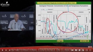 My Take on the Carbon Dioxide Narrative: Conclusion