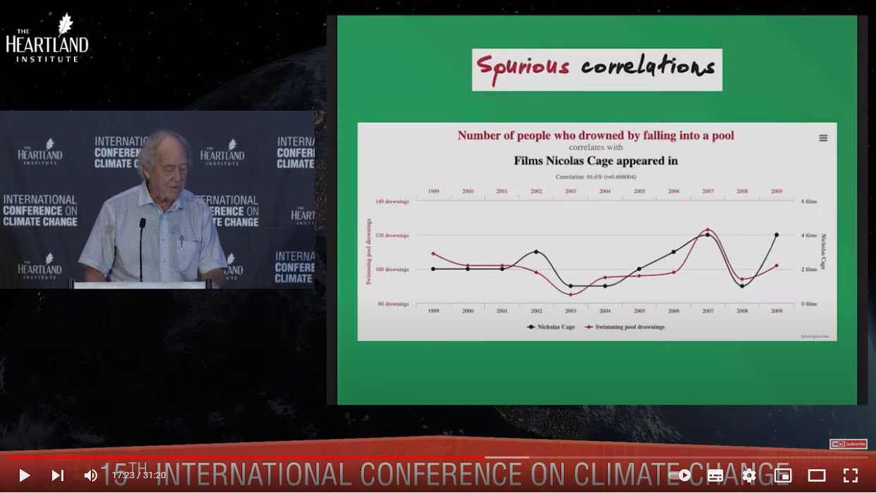 Spurious Correlations (https://tylervigen.com/spurious-correlations) My Take on the Carbon Dioxide Narrative: Part 2: The Biosphere
