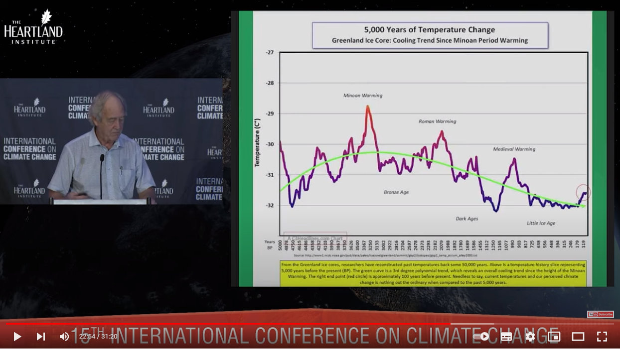 Temperatures over the past 5,000 years My Take on the Carbon Dioxide Narrative: Part 2: The Biosphere