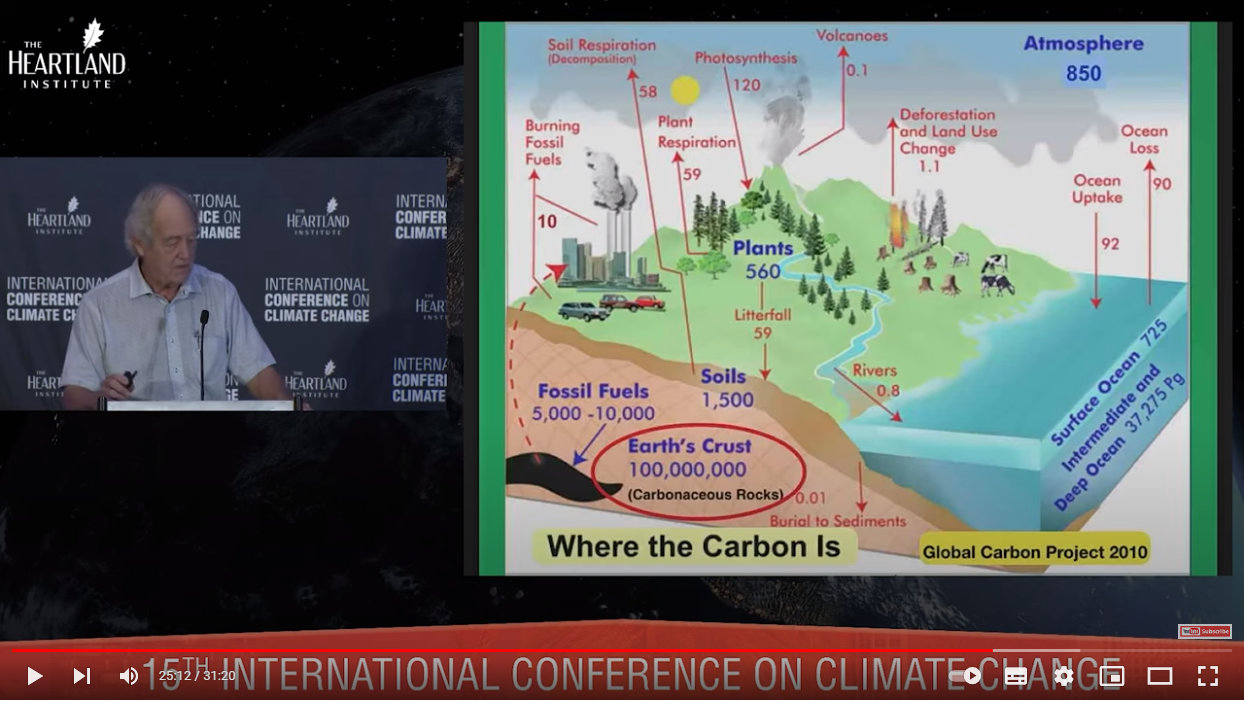 Where the carbon is My Take on the Carbon Dioxide Narrative: Part 2: The Biosphere