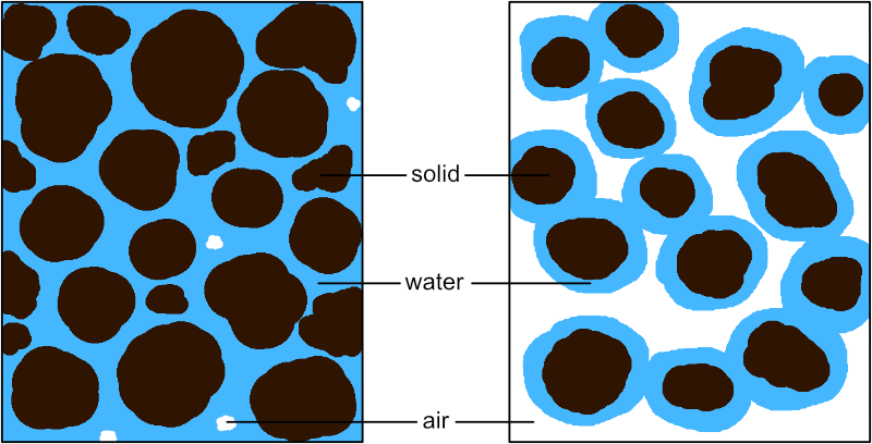 Soil Structure: Pore Space
